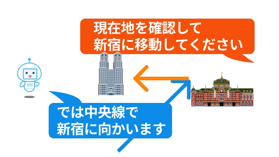 AIとのコミュニケーション - 指示を絶対的なものにする